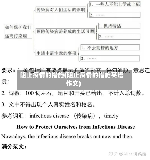 阻止疫情的措施(阻止疫情的措施英语作文)