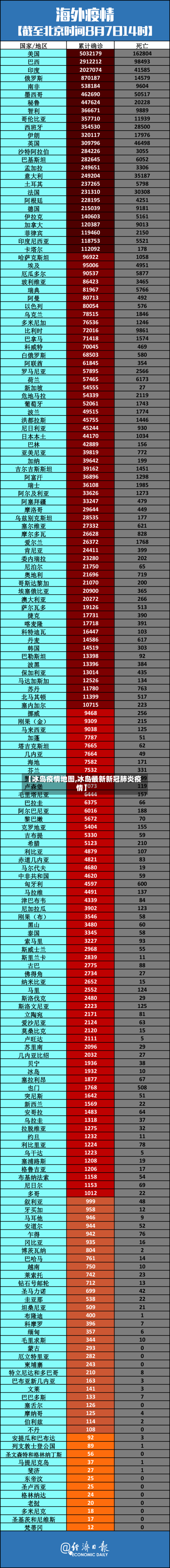 【冰岛疫情地图,冰岛最新新冠肺炎疫情】