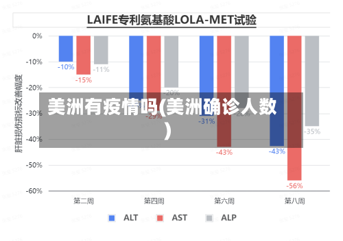 美洲有疫情吗(美洲确诊人数)
