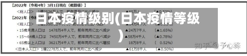 日本疫情级别(日本疫情等级)