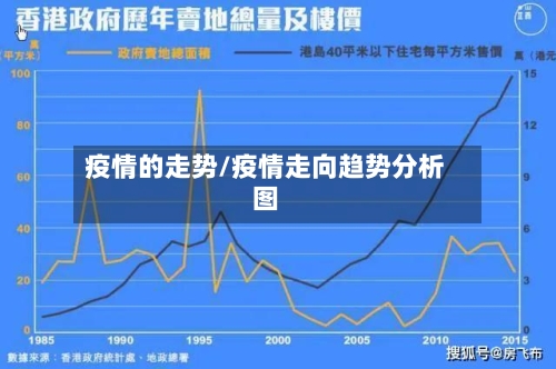 疫情的走势/疫情走向趋势分析图