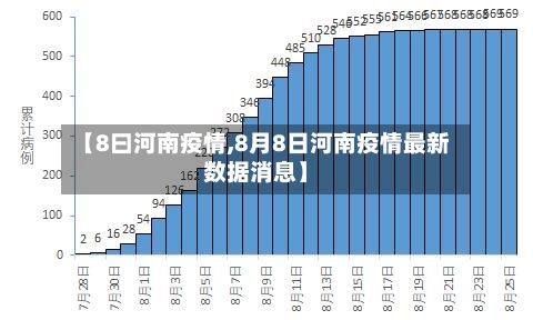 【8曰河南疫情,8月8日河南疫情最新数据消息】