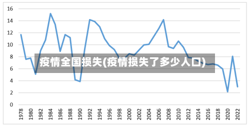 疫情全国损失(疫情损失了多少人口)