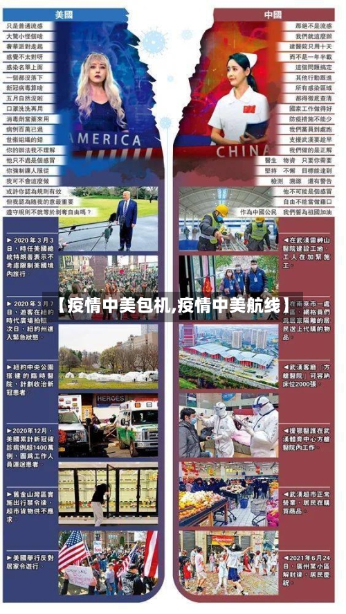【疫情中美包机,疫情中美航线】