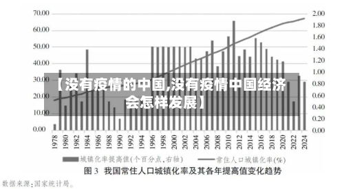 【没有疫情的中国,没有疫情中国经济会怎样发展】