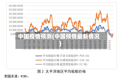 中国疫情预测(中国预情最新情况)